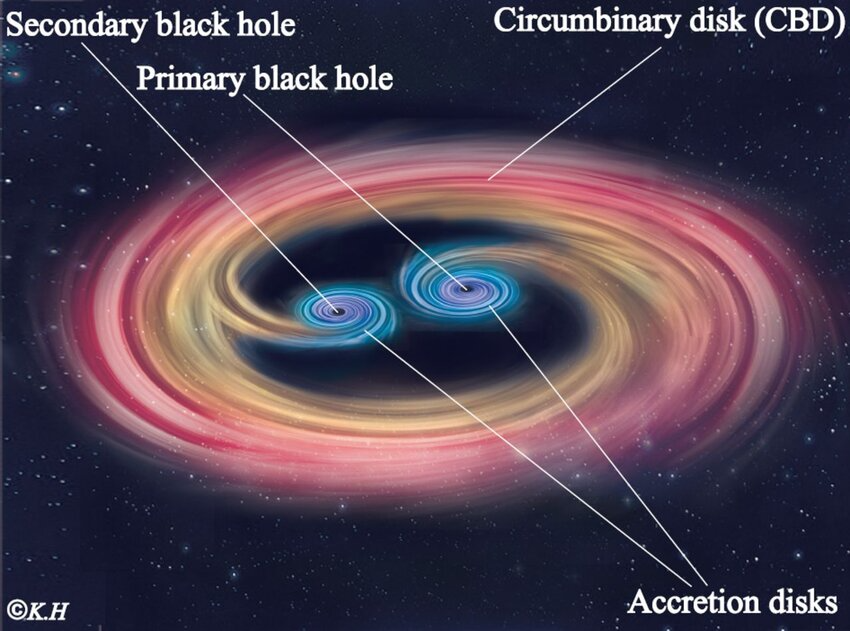 X-ray Binary